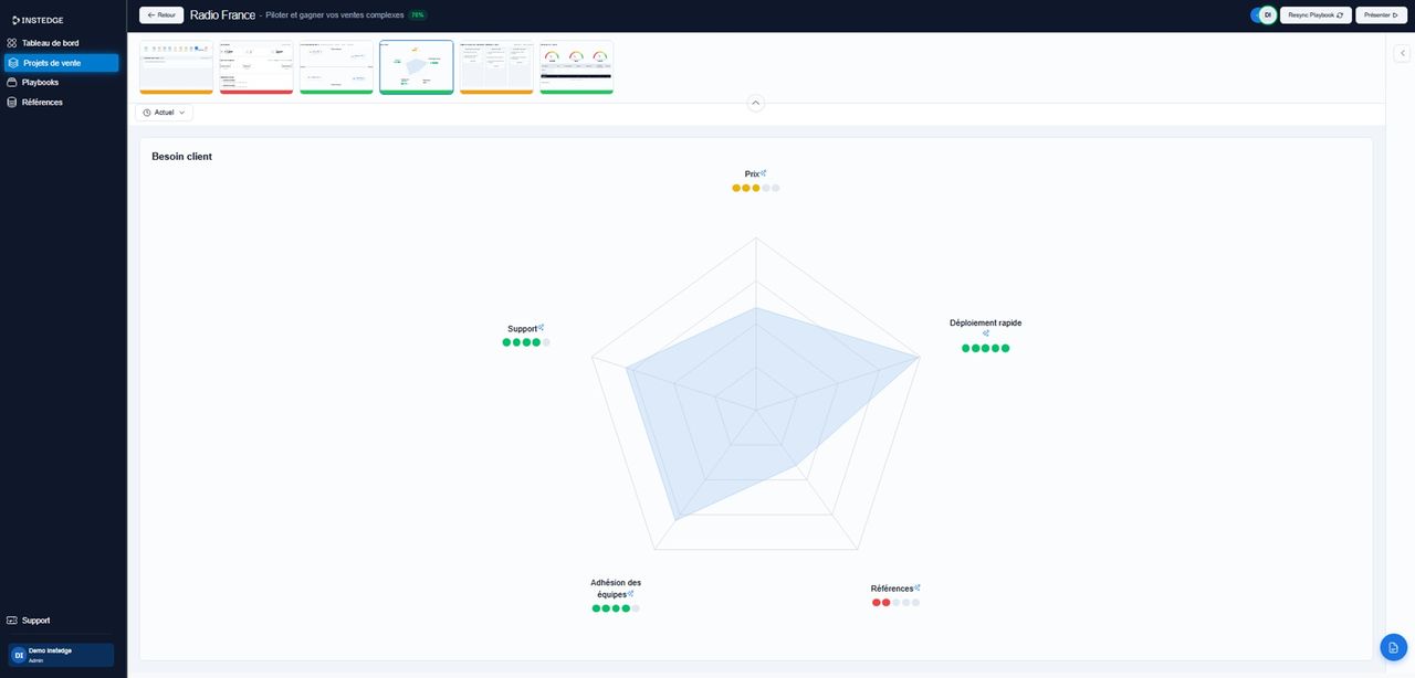 Exploiter au mieux la donnée CRM