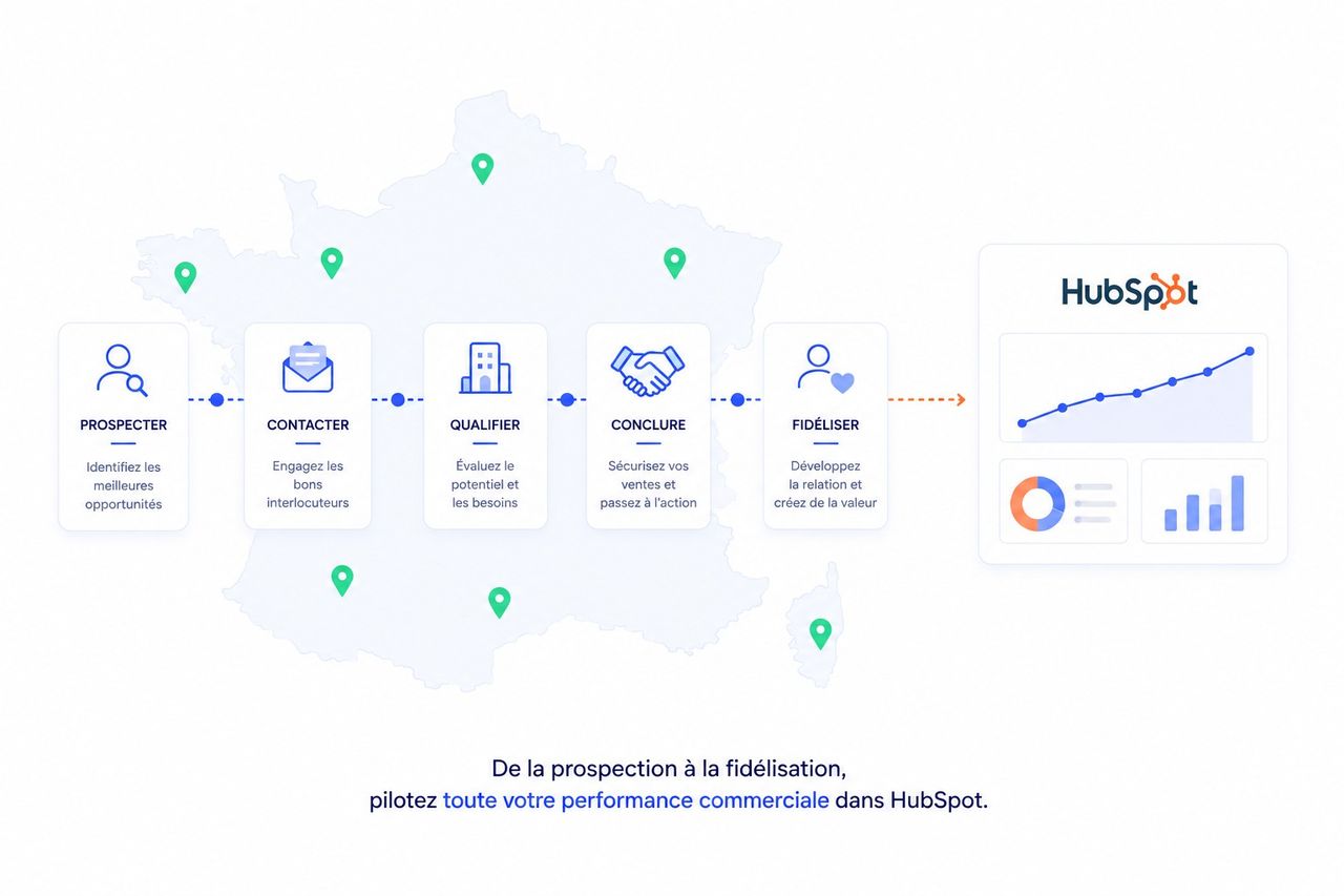 Tableau de bord Instedge connecté à HubSpot