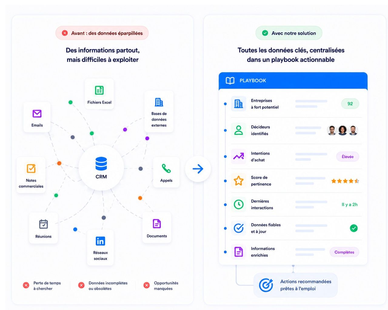 Playcards Instedge avec toutes les informations utiles d'un compte