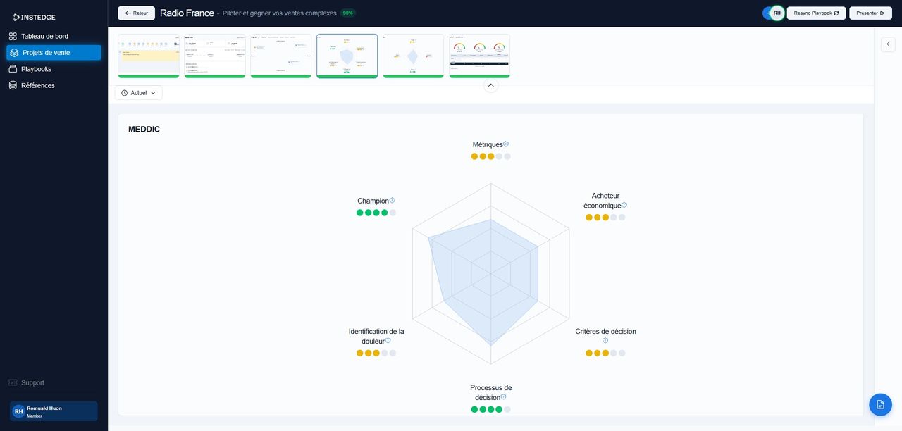 Exploiter au mieux la donnée CRM