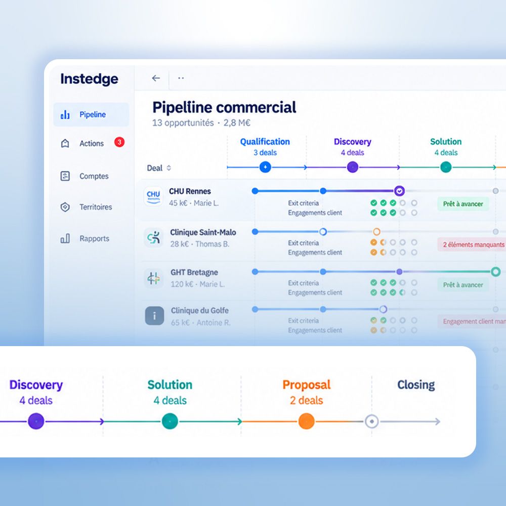 Instedge : pipeline commercial santé, suivi des opportunités de la qualification au closing