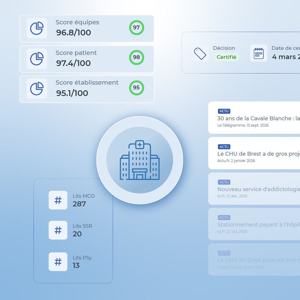 Instedge : signaux commerciaux d'un établissement de santé, scores de satisfaction, certification HAS et actualités