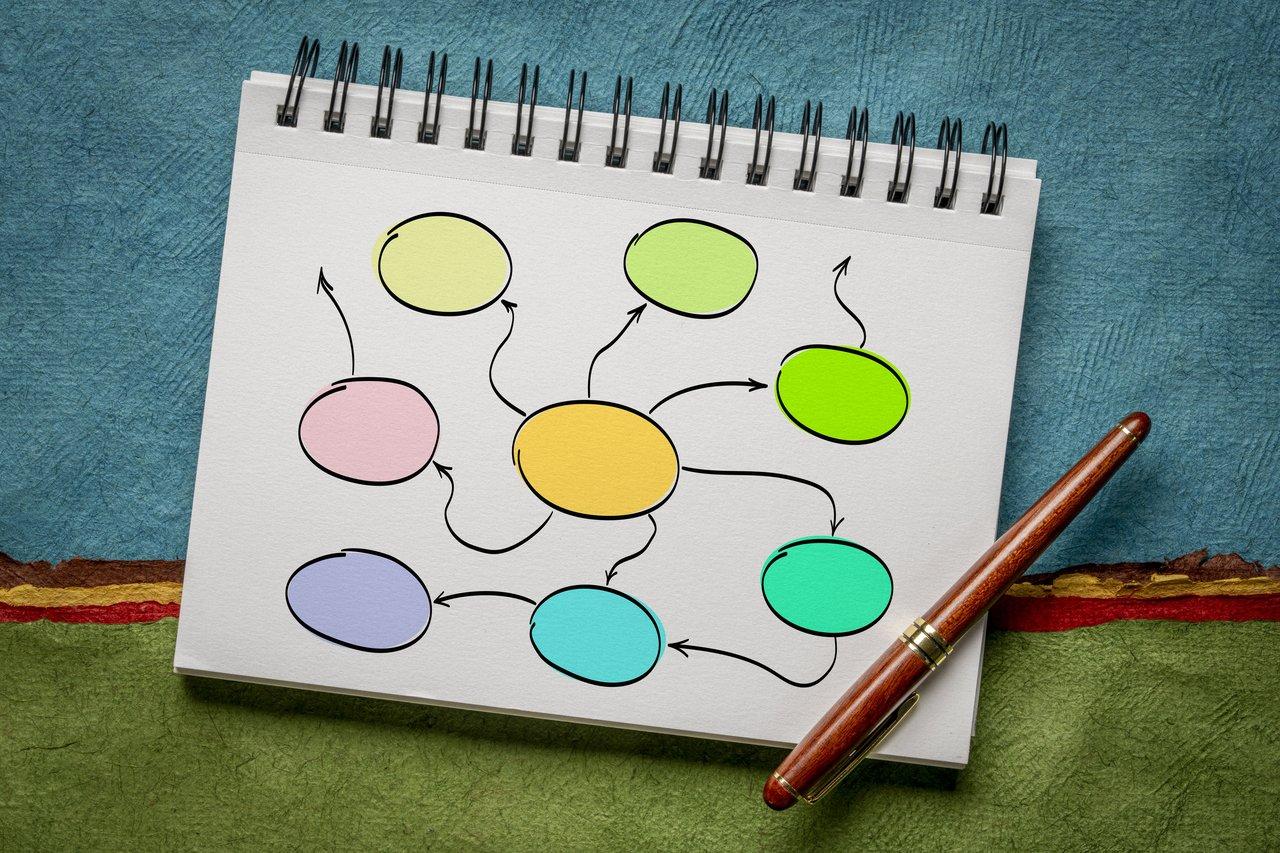 Diagramme de cartographie des interlocuteurs (stakeholder mapping diagram) pour visualiser relations et motivations en vente BtoB.