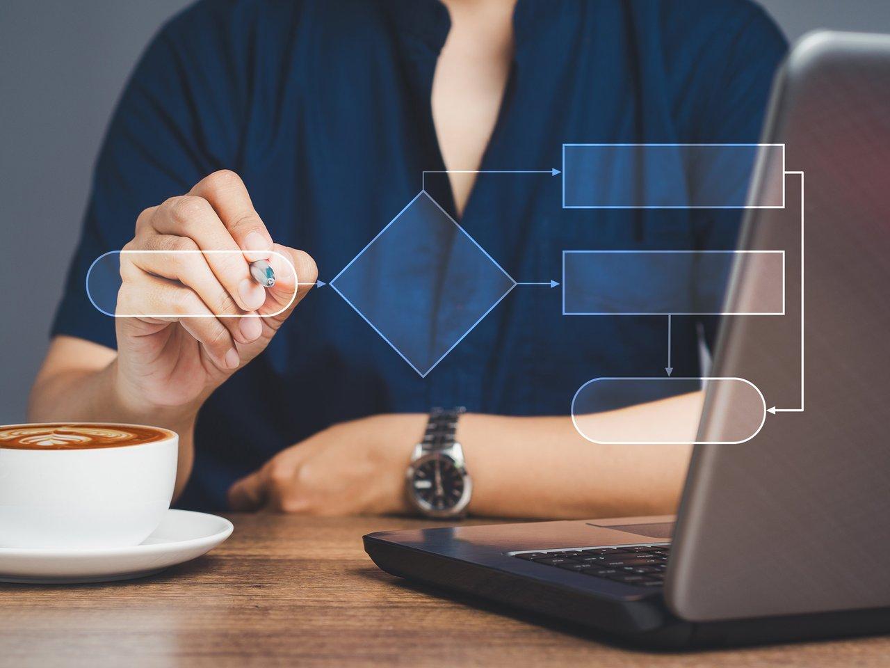 Schéma du workflow financier illustrant les flux et contrôles entre la direction financière, la vente et la gestion des risques.