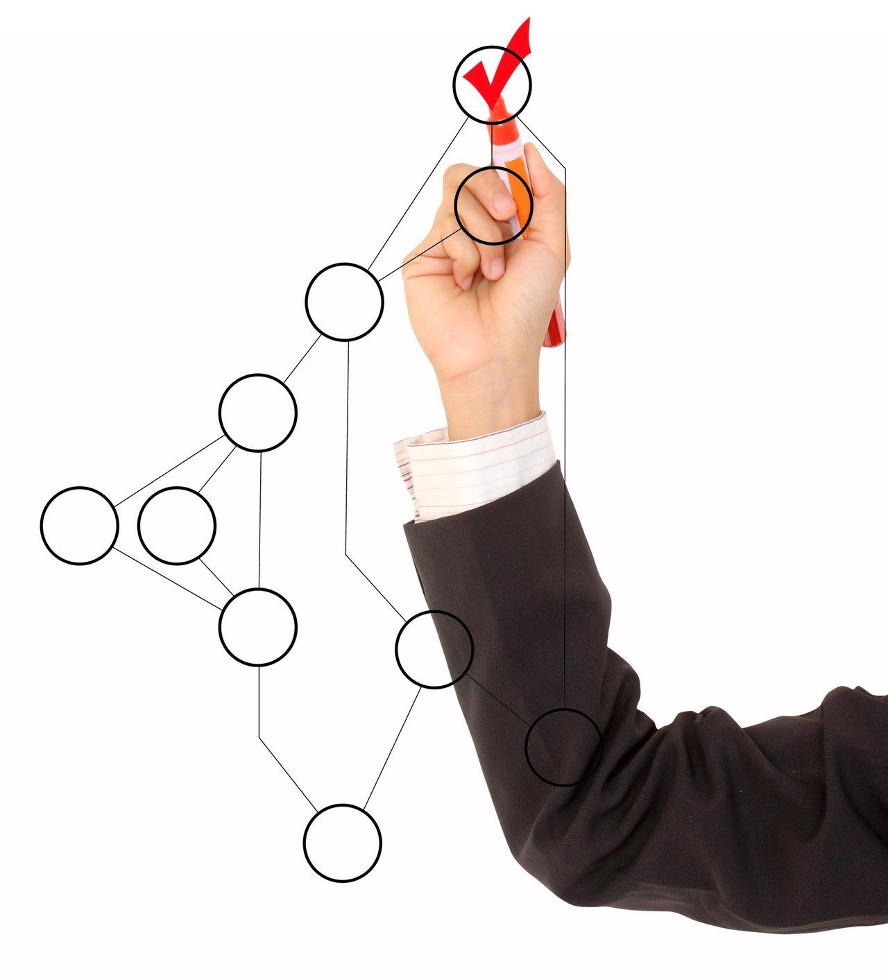 Schéma illustrant le processus décisionnel BtoB intégrant MEDDICC, SPIN et StoryBrand, essentiel pour la stratégie commerciale.